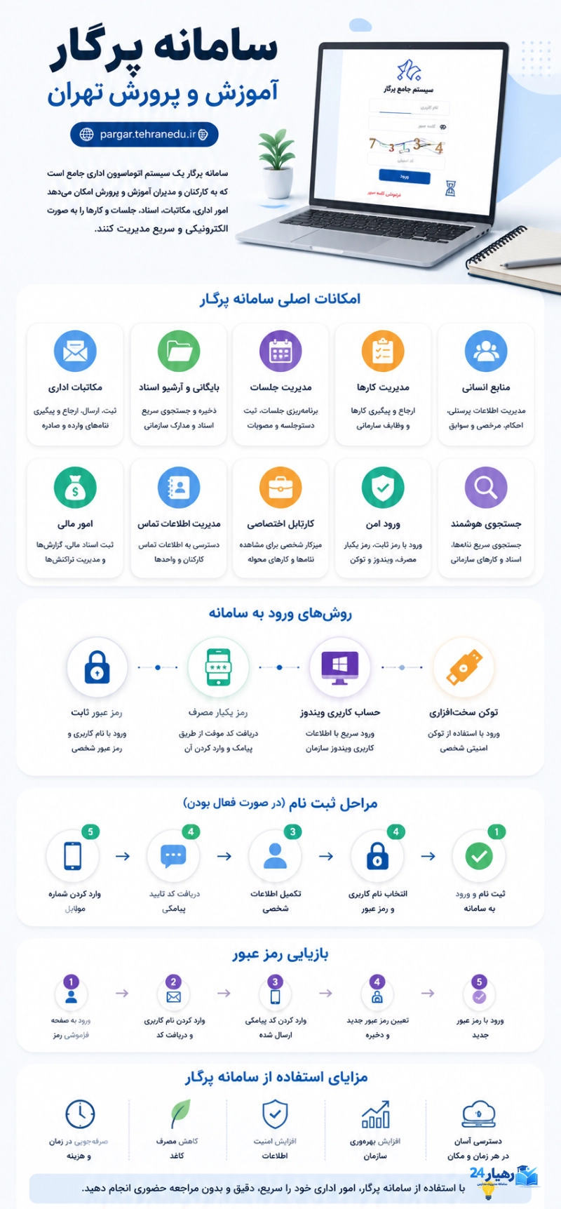 اینفوگرافی سامانه پرگار